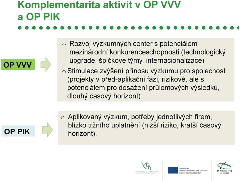 pro společnost (projekty v před-aplikační fázi, rizikové, ale s potenciálem pro dosažení průlomových výsledků, dlouhý