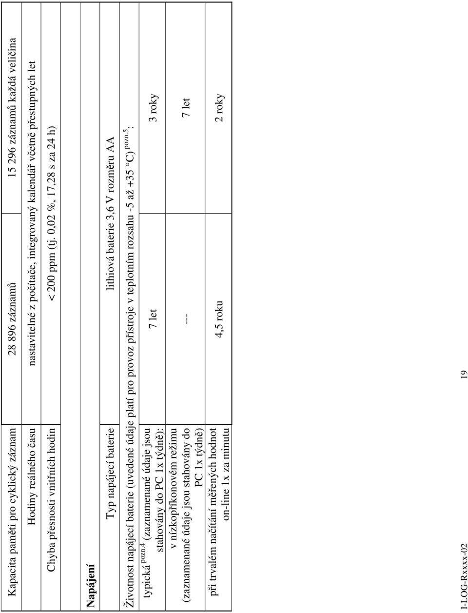 0,02 %, 17,28 s za 24 h) Napájení Typ napájecí baterie lithiová baterie 3,6 V rozměru AA Životnost napájecí baterie (uvedené údaje platí pro provoz přístroje v
