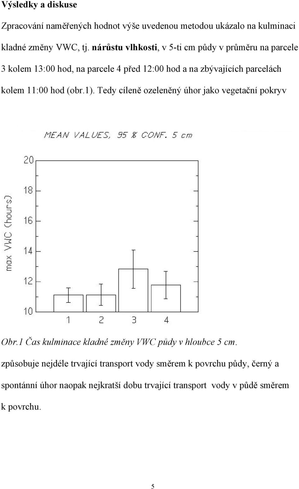 11:00 hod (obr.1). Tedy cíleně ozeleněný úhor jako vegetační pokryv Obr.1 Čas kulminace kladné změny VWC půdy v hloubce 5 cm.