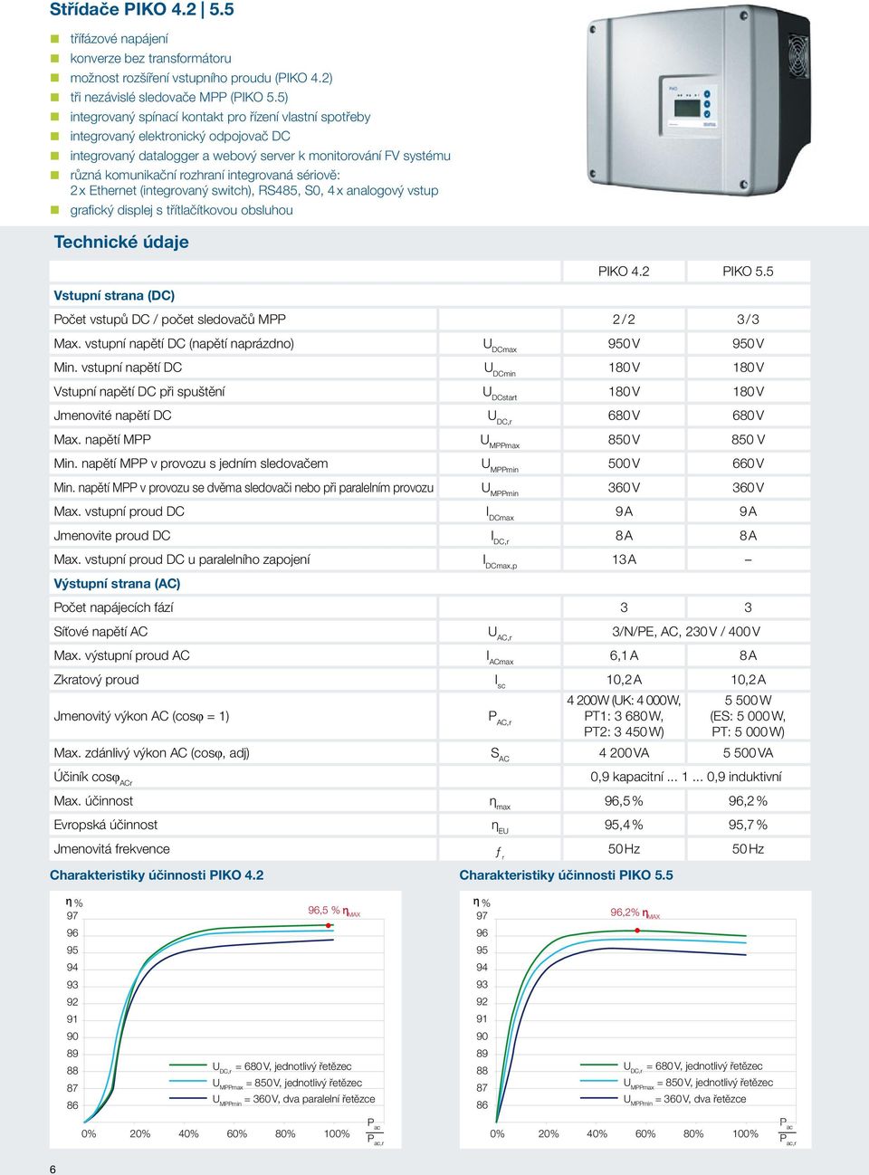 integrovaná sériově: 2 x Ethernet (integrovaný switch), RS485, S0, 4 x analogový vstup grafický displej s třítlačítkovou obsluhou Technické údaje PIKO 4.2 PIKO 5.