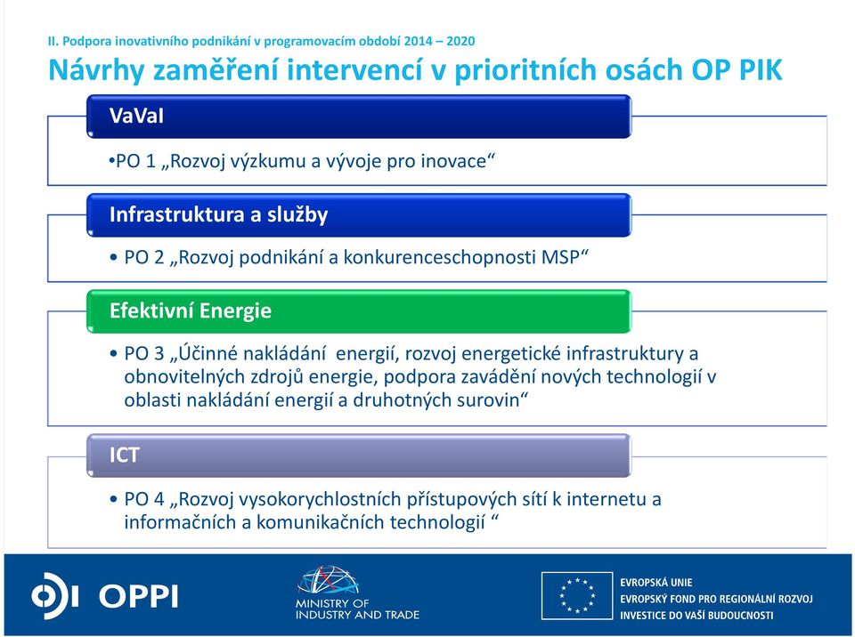 Účinné nakládání energií, rozvoj energetické infrastruktury a obnovitelnýchzdrojůenergie, podporazaváděnínovýchtechnologiív oblasti