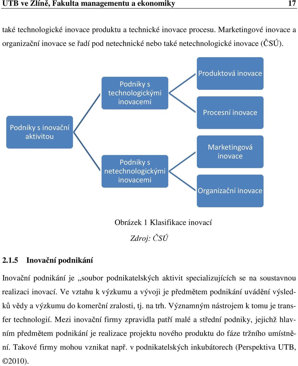 Podniky s inovační aktivitou Podniky s technologickými inovacemi Podniky s netechnologickými inovacemi Produktová inovace Procesní inovace Marketingová inovace Organizační inovace Obrázek 1