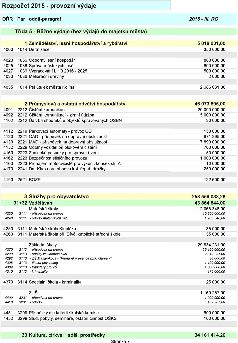 Kolína 2 686 031,00 2 Průmyslová a ostatní odvětví hospodářství 46 073 895,00 4091 2212 Čistění komunikací 20 000 000,00 4092 2212 Čištění komunikací - zimní údrţba 5 000 000,00 4102 2212 Údrţba