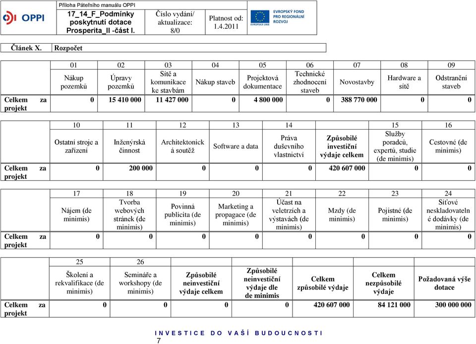 pozemků dokumentace sítě ke stavbám staveb Nákup pozemků Ostatní stroje a zařízení Odstranění staveb 0 15 410 000 11 427 000 0 4 800 000 0 388 770 000 0 0 10 11 12 13 14 15 16 Sluţby Práva Způsobilé