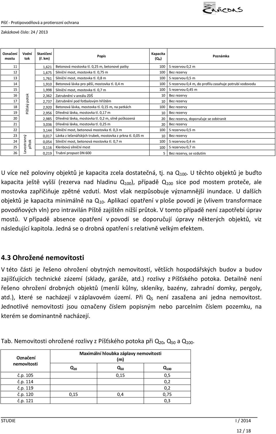 0,8 m 100 S rezervou 0,5 m 14 1,910 Betonová lávka pro pěší, mostovka tl. 0,4 m 100 S rezervou 0,4 m, do profilu zasahuje potrubí vodovodu 15 1,998 Silniční most, mostovka tl.