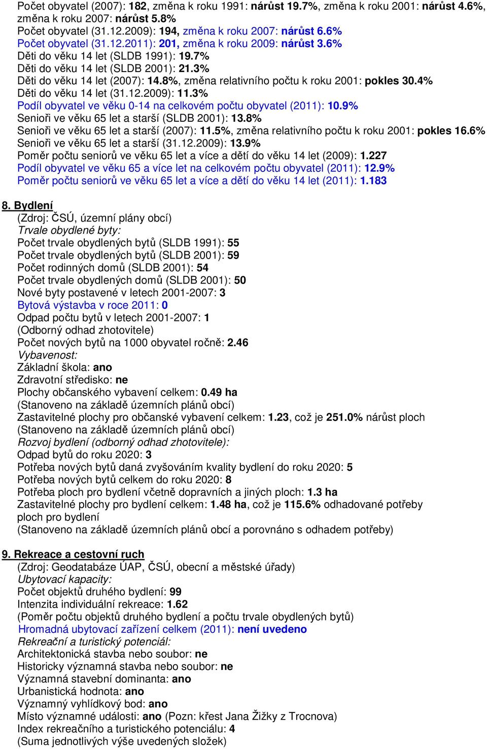8%, změna relativního počtu k roku 2001: pokles 30.4% Děti do věku 14 let (31.12.2009): 11.3% Podíl obyvatel ve věku 0-14 na celkovém počtu obyvatel (2011): 10.