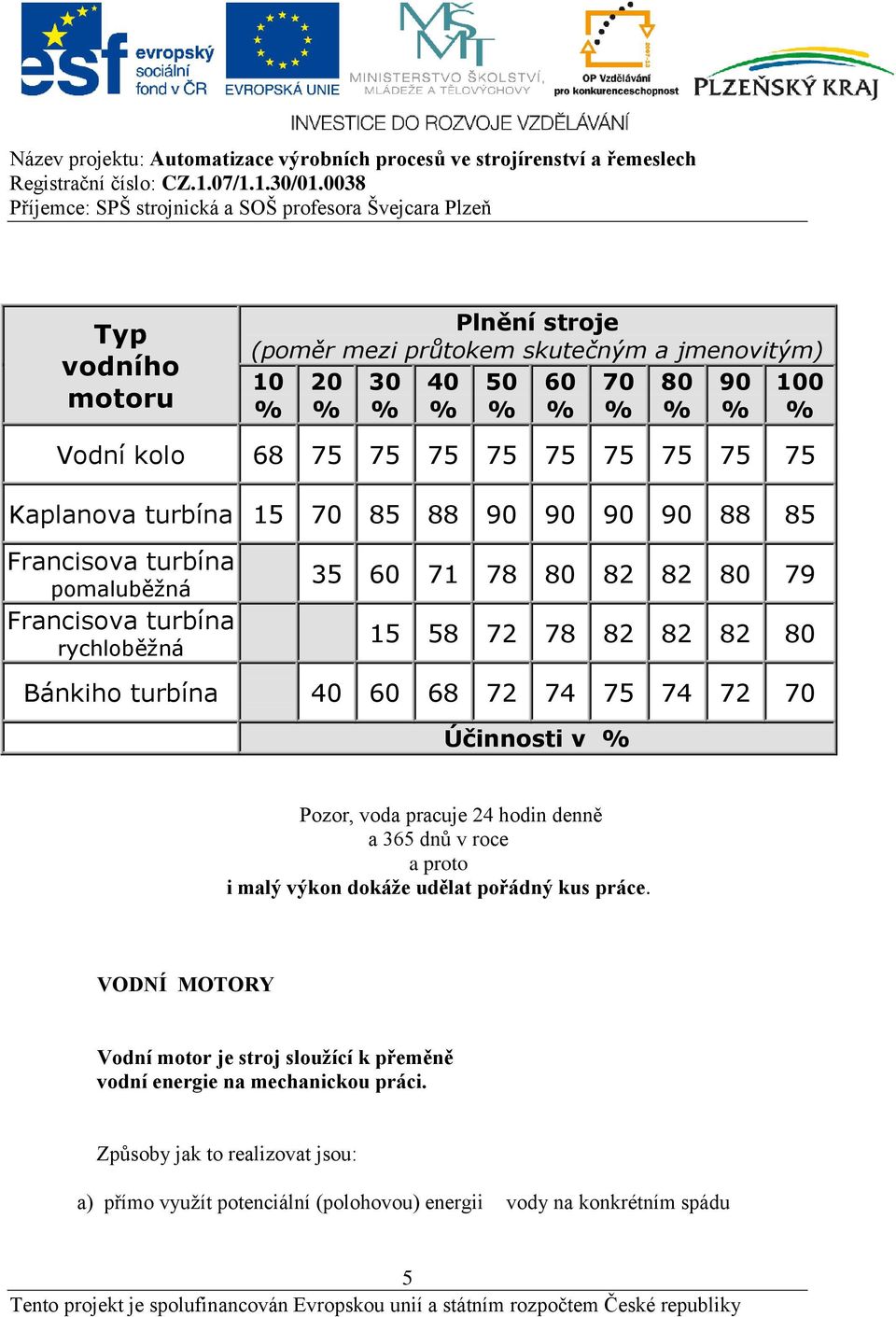 40 60 68 72 74 75 74 72 70 Účinnosti v Pozor, voda pracuje 24 hodin denně a 365 dnů v roce a proto i malý výkon dokáže udělat pořádný kus práce.