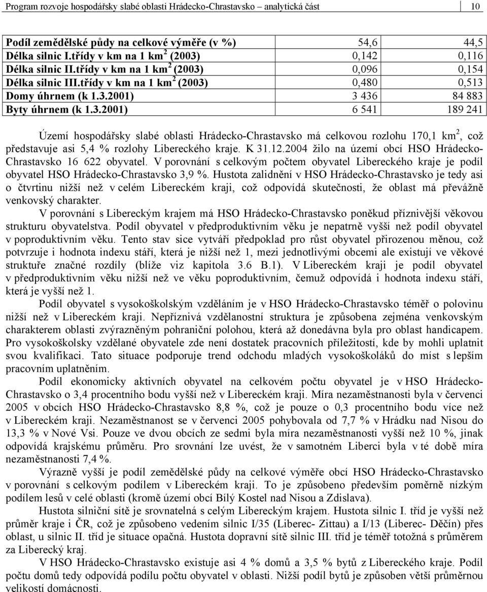 3.2001) 6 541 189 241 Území hospodářsky slabé oblasti Hrádecko-Chrastavsko má celkovou rozlohu 170,1 km 2, což představuje asi 5,4 % rozlohy Libereckého kraje. K 31.12.