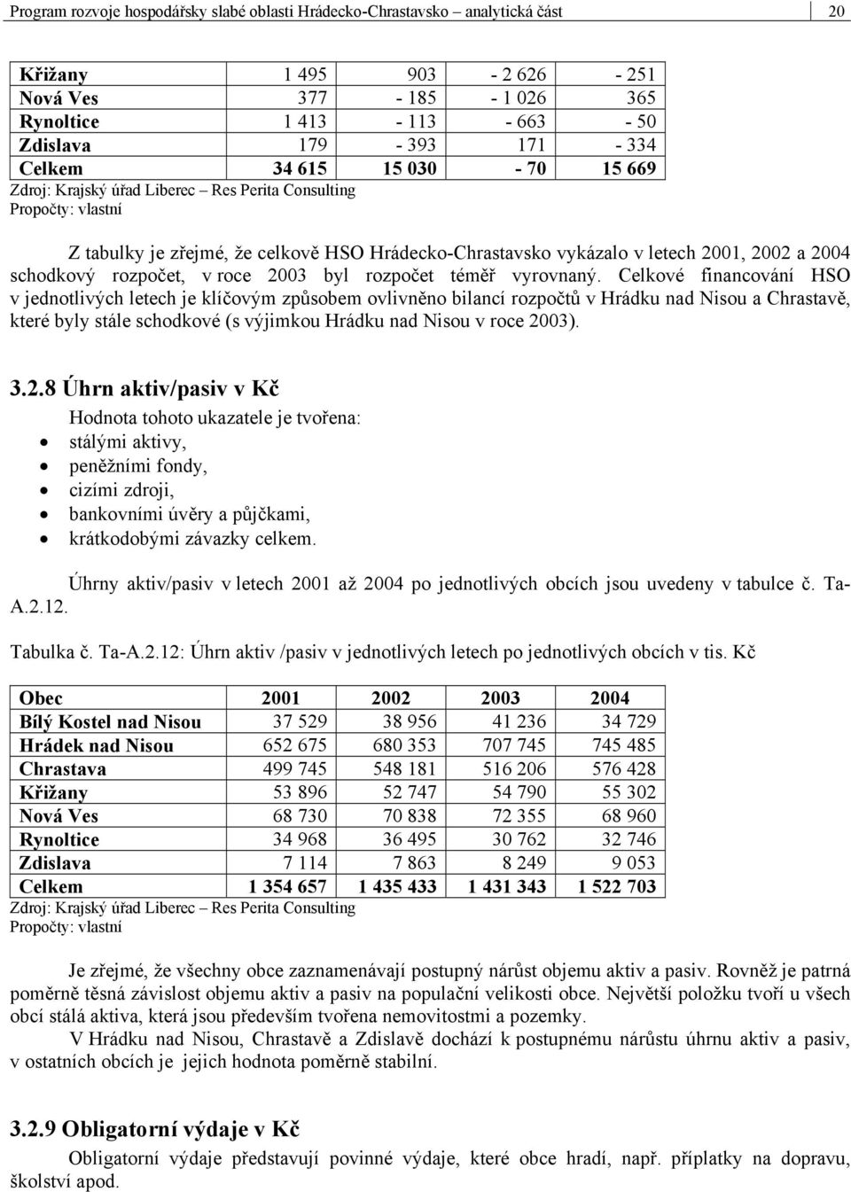 rozpočet, v roce 2003 byl rozpočet téměř vyrovnaný.