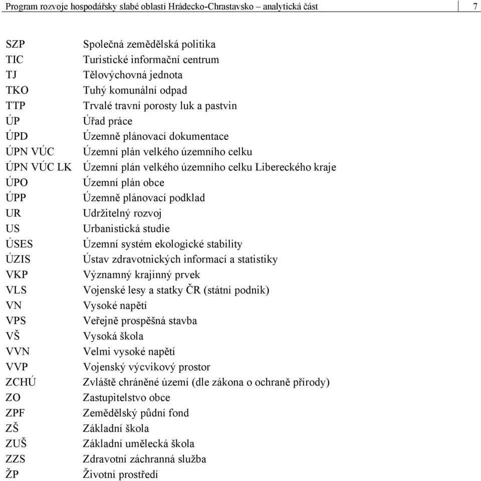 Územní plán obce ÚPP Územně plánovací podklad UR Udržitelný rozvoj US Urbanistická studie ÚSES Územní systém ekologické stability ÚZIS Ústav zdravotnických informací a statistiky VKP Významný