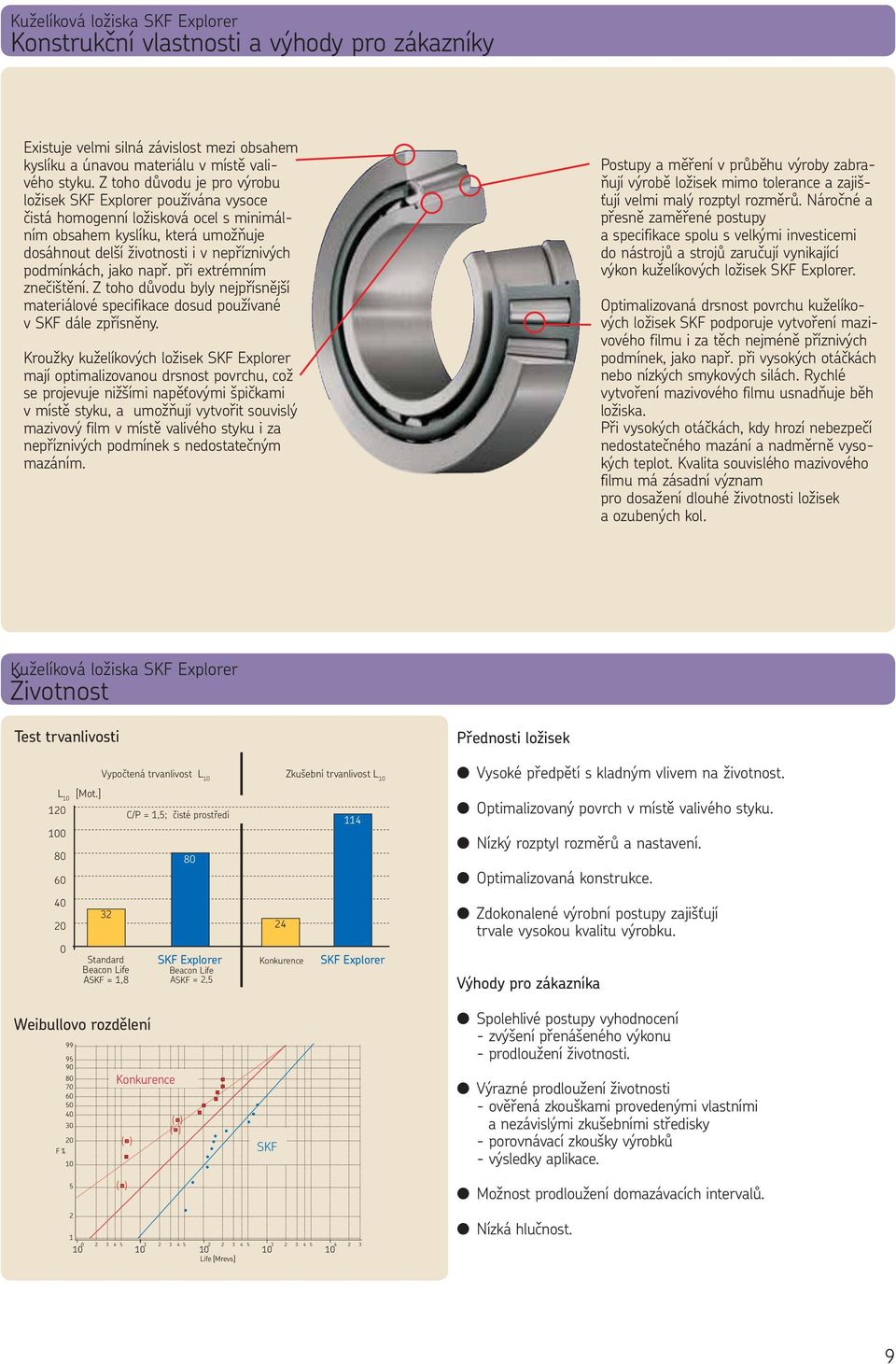 jako např. při extrémním znečištění. Z toho důvodu byly nejpřísnější materiálové specifikace dosud používané v SKF dále zpřísněny.