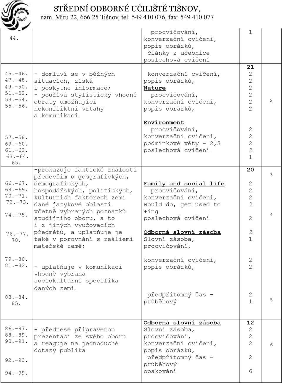 demografických, hospodářských, politických, kulturních faktorech zemí dané jazykové oblasti včetně vybraných poznatků studijního oboru, a to i z jiných vyučovacích předmětů, a uplatňuje je také v