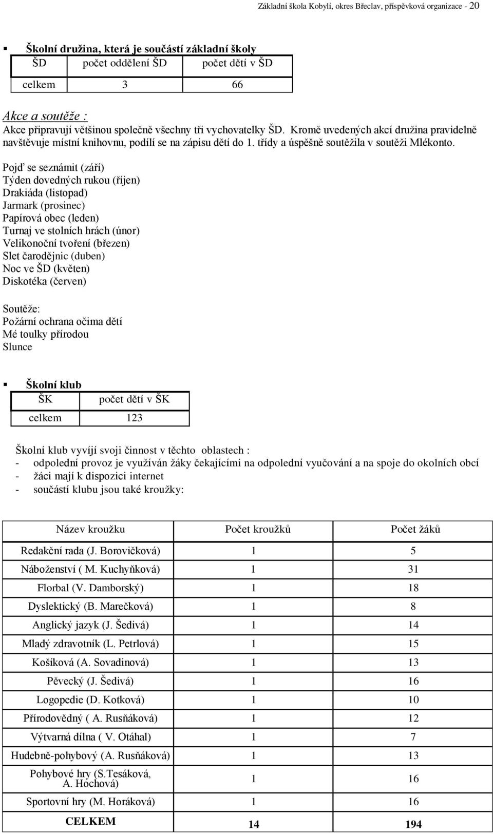 Pojď se seznámit (září) Týden dovedných rukou (říjen) Drakiáda (listopad) Jarmark (prosinec) Papírová obec (leden) Turnaj ve stolních hrách (únor) Velikonoční tvoření (březen) Slet čarodějnic (duben)