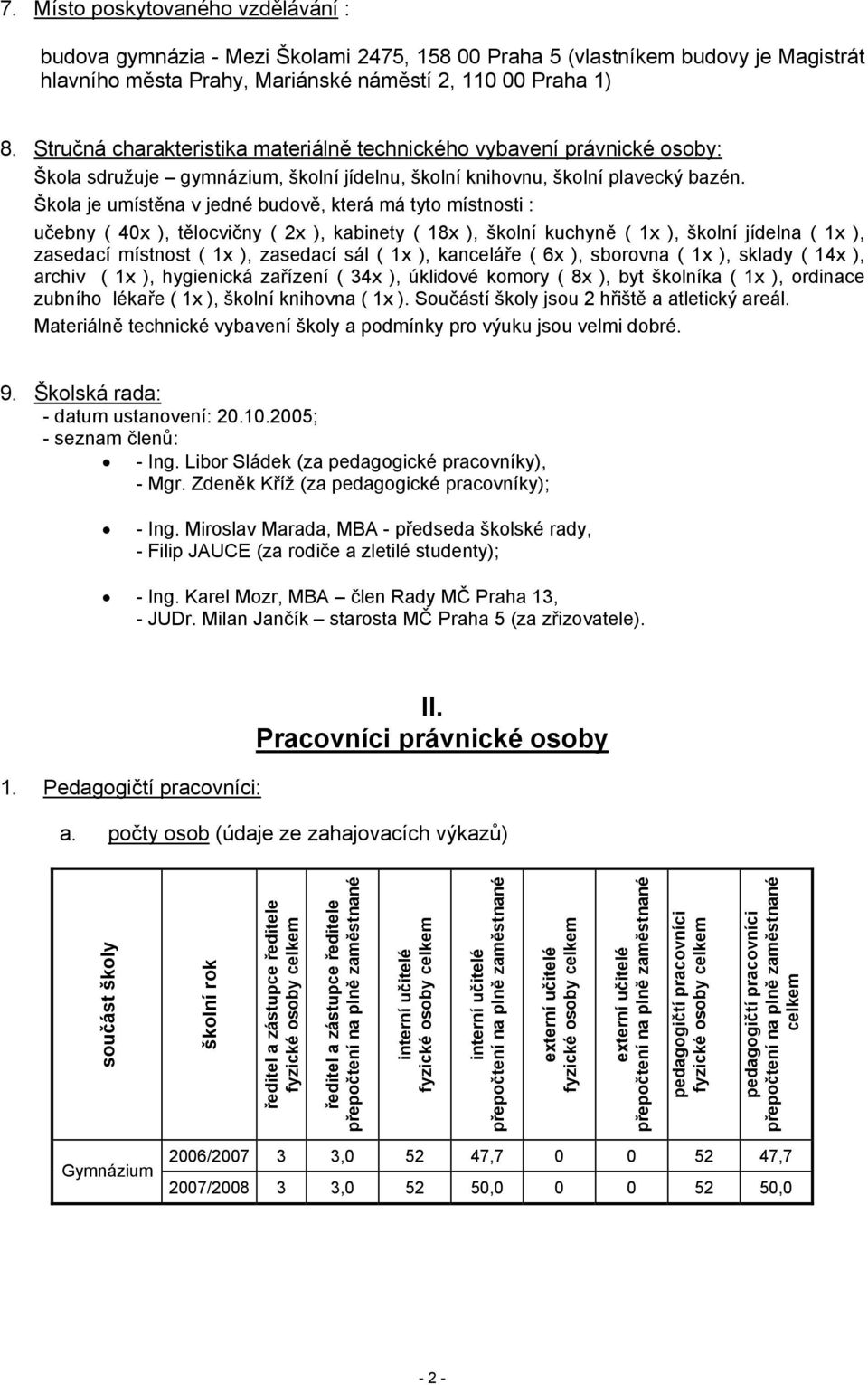 Škola je umístěna v jedné budově, která má tyto místnosti : učebny ( 40x ), tělocvičny ( 2x ), kabinety ( 18x ), školní kuchyně ( 1x ), školní jídelna ( 1x ), zasedací místnost ( 1x ), zasedací sál (