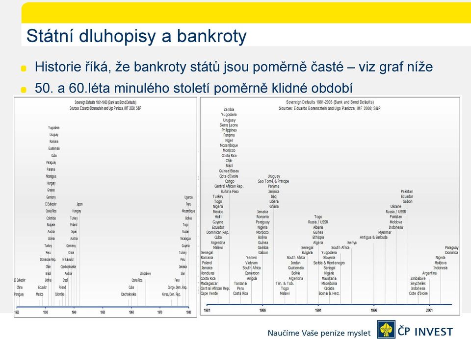 časté viz graf níže 50. a 60.