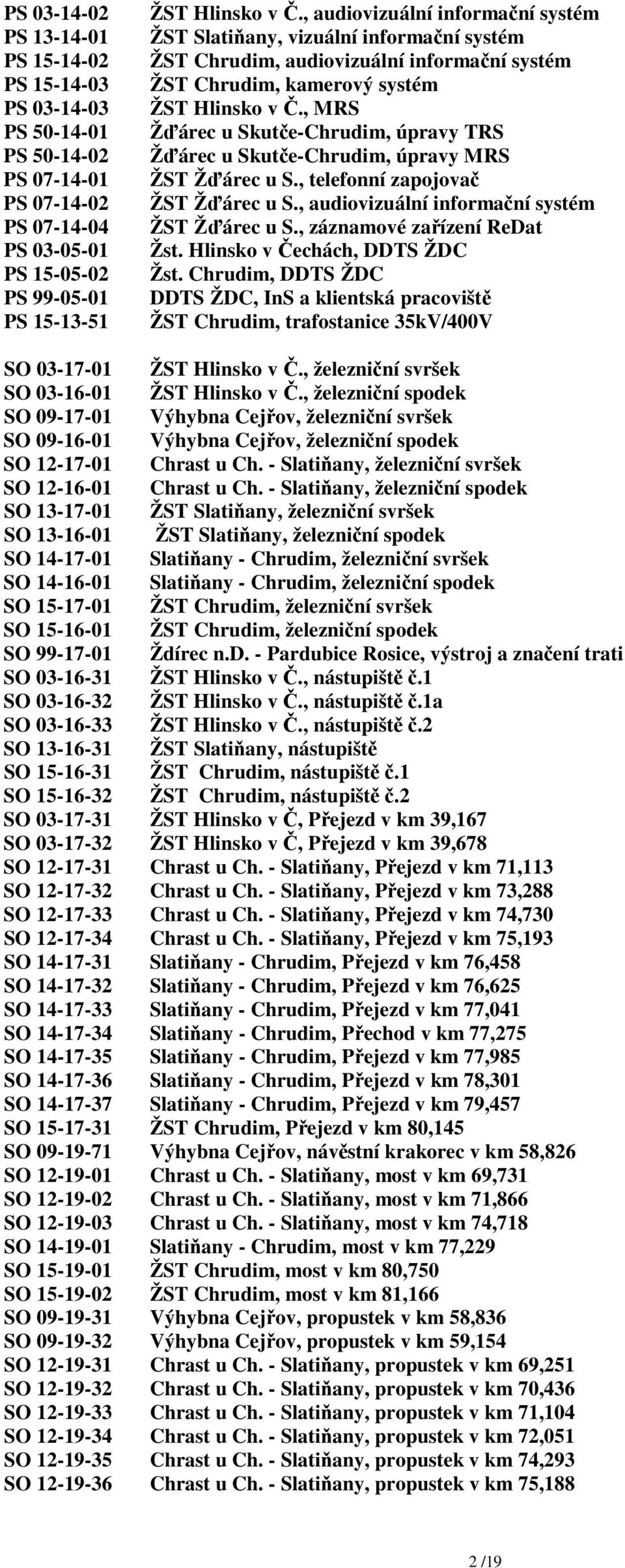 , MRS Žďárec u Skutče-Chrudim, úpravy TRS Žďárec u Skutče-Chrudim, úpravy MRS ŽST Žďárec u S., telefonní zapojovač ŽST Žďárec u S., audiovizuální informační systém ŽST Žďárec u S.