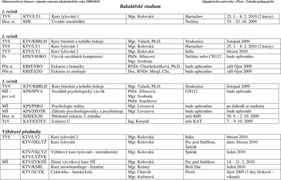 Kolovská Itálie březen 2010 Ps KPS/VSOKO Výcvik sociálních kompetencí PhDr. Jiřincová Nečtiny nebo CH112 o Přír.st. KBI/EXBO Exkurze z botaniky RNDr. Chocholoušková, Ph.D. o září-říjen 2009 Přír.st. KBI/EXZO Exkurze ze zoologie Doc.