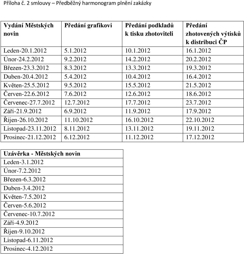 6.2012 7.6.2012 12.6.2012 18.6.2012 Červenec-27.7.2012 12.7.2012 17.7.2012 23.7.2012 Září-21.9.2012 6.9.2012 11.9.2012 17.9.2012 Říjen-26.10.2012 11.10.2012 16.10.2012 22.10.2012 Listopad-23.11.2012 8.