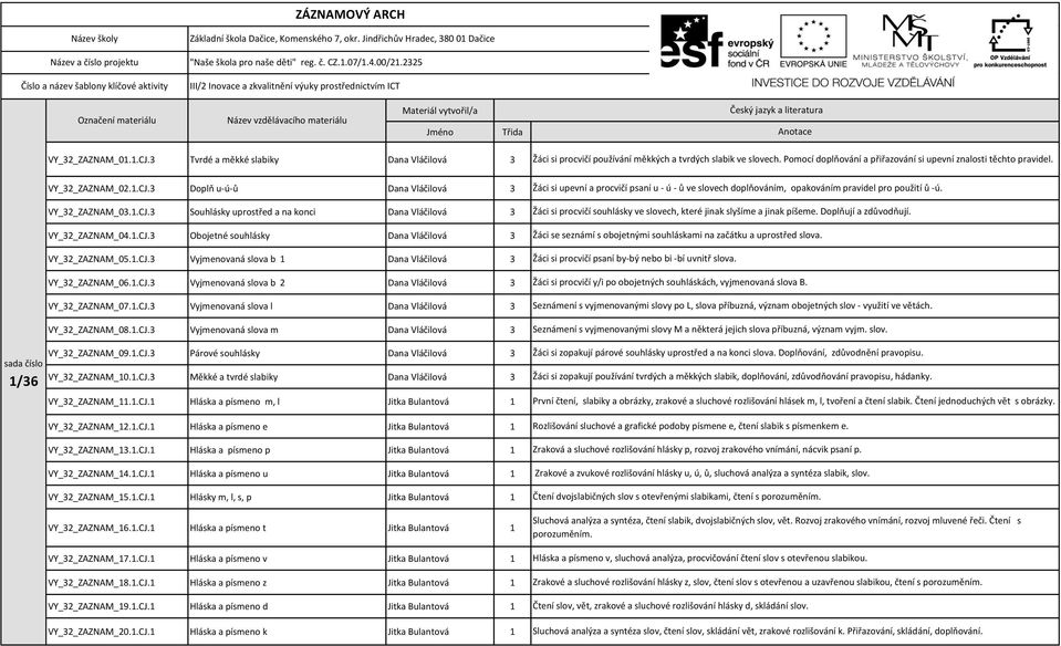 2325 III/2 Inovace a zkvalitnění výuky prostřednictvím ICT Označení materiálu Název vzdělávacího materiálu Materiál vytvořil/a Jméno Třida Český jazyk a literatura Anotace sada číslo 1/36