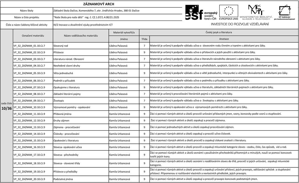 2325 III/2 Inovace a zkvalitnění výuky prostřednictvím ICT Označení materiálu Název vzdělávacího materiálu Materiál vytvořil/a Jméno Třida Český jazyk a literatura Anotace sada číslo 10/36