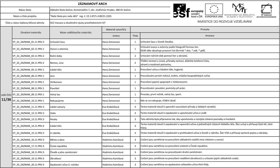 2325 III/2 Inovace a zkvalitnění výuky prostřednictvím ICT Označení materiálu Název vzdělávacího materiálu Materiál vytvořil/a Jméno Třida Prvouka Anotace sada číslo 11/36 VY_32_ZAZNAM_01.11.PRV.