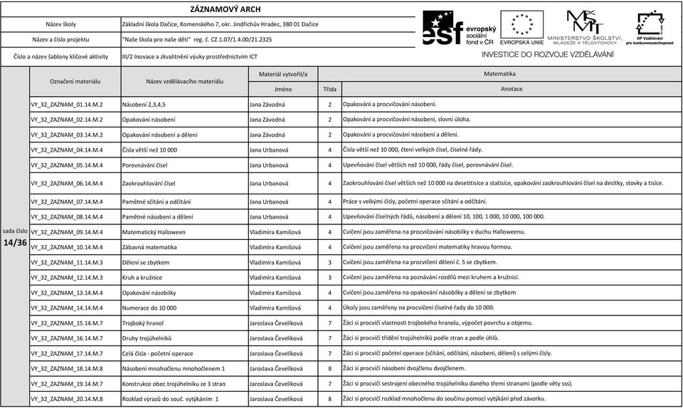 2325 III/2 Inovace a zkvalitnění výuky prostřednictvím ICT Označení materiálu Název vzdělávacího materiálu Materiál vytvořil/a Jméno Třida Matematika Anotace sada číslo 14/36 VY_32_ZAZNAM_01.14.M.2 Násobení 2,3,4,5 Jana Závodná 2 VY_32_ZAZNAM_02.