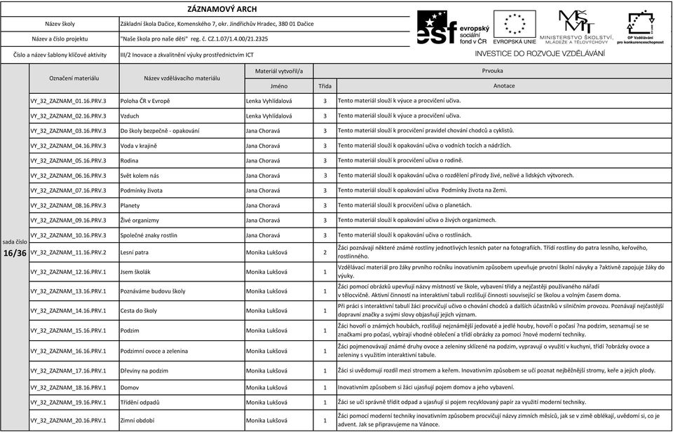 2325 III/2 Inovace a zkvalitnění výuky prostřednictvím ICT Označení materiálu Název vzdělávacího materiálu Materiál vytvořil/a Jméno Třida Prvouka Anotace sada číslo 16/36 VY_32_ZAZNAM_01.16.PRV.