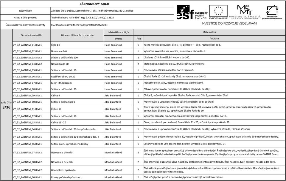 2325 III/2 Inovace a zkvalitnění výuky prostřednictvím ICT Označení materiálu Název vzdělávacího materiálu Materiál vytvořil/a Jméno Třida Matematika Anotace sada číslo 8/36 VY_32_ZAZNAM_01.8.M.1 Čísla 1-5 Hana Zemanová 1 VY_32_ZAZNAM_02.