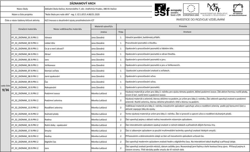 2325 III/2 Inovace a zkvalitnění výuky prostřednictvím ICT Označení materiálu Název vzdělávacího materiálu Materiál vytvořil/a Jméno Třida Prvouka Anotace sada číslo 9/36 VY_32_ZAZNAM_01.9.PRV.