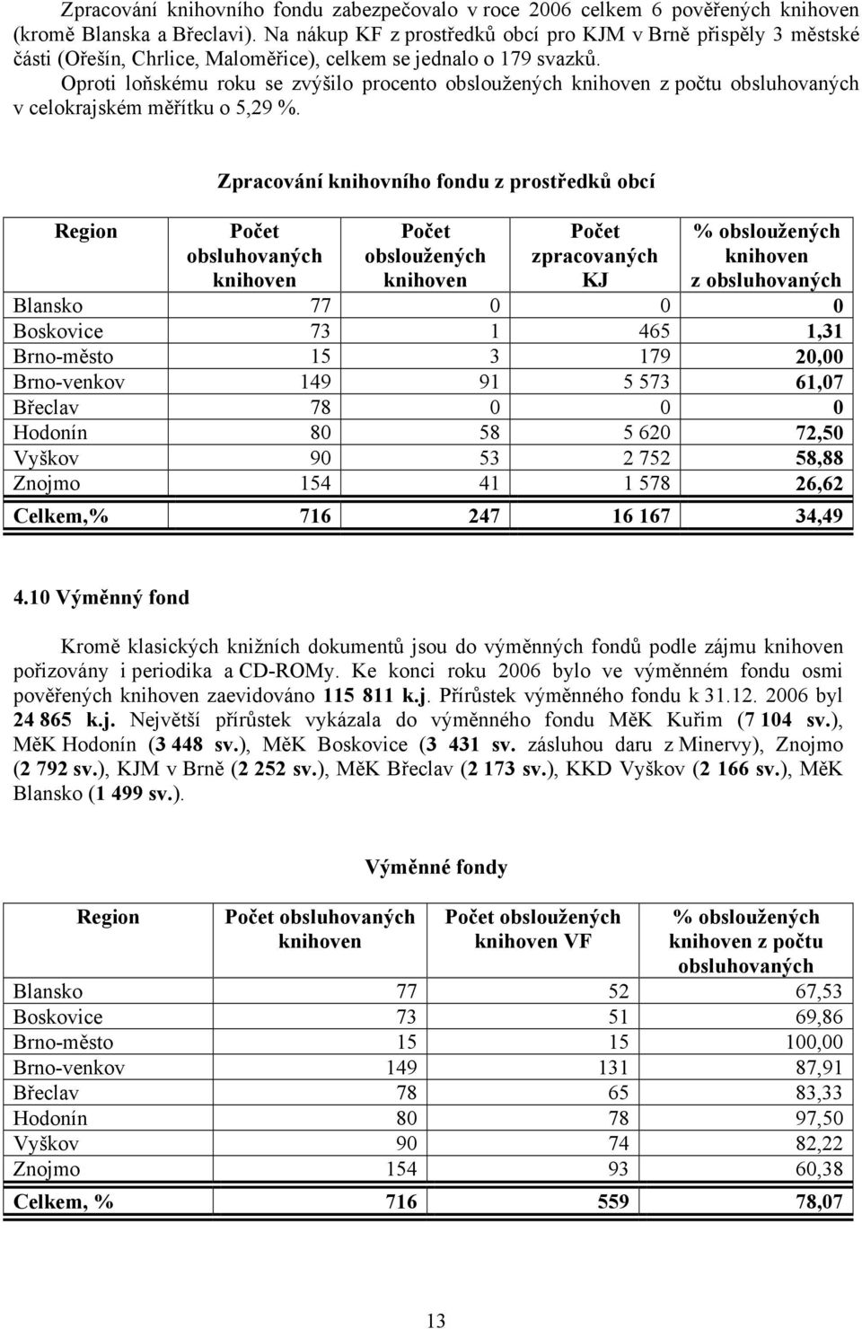 Oproti loňskému roku se zvýšilo procento obsloužených z počtu obsluhovaných v celokrajském měřítku o 5,29 %.