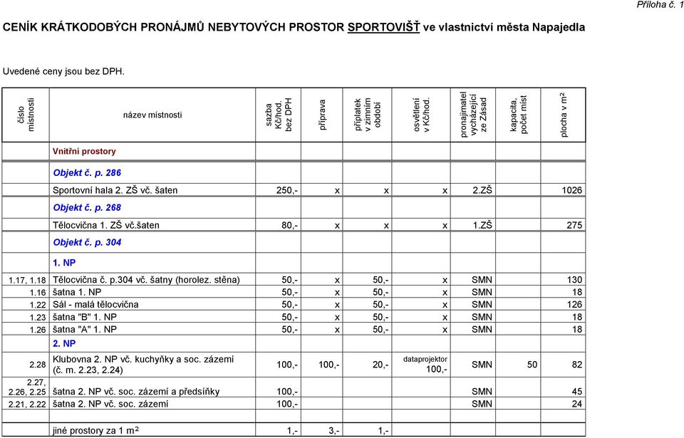 šaten 250,- x x x 2.ZŠ 1026 Objekt č. p. 268 Tělocvična 1. ZŠ vč.šaten 80,- x x x 1.ZŠ 275 Objekt č. p. 304 1. NP 1.17, 1.18 Tělocvična č. p.304 vč. šatny (horolez. stěna) 50,- x 50,- x SMN 130 1.