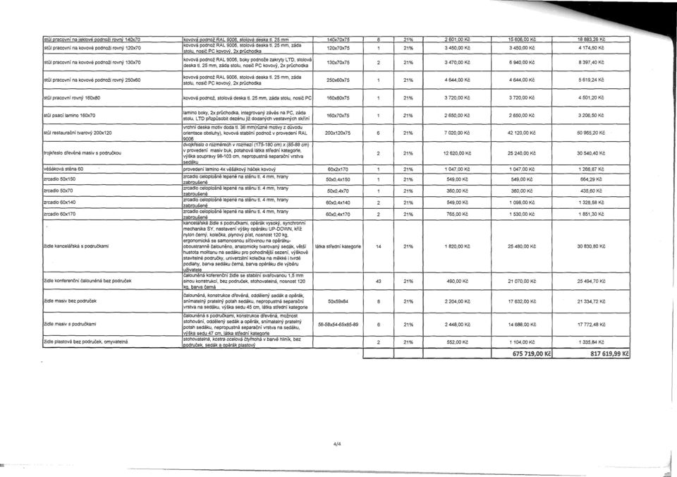 2x průchodka 120x70x75 1 21% 3 450,00 Kč 3 450,00 Kč 4 174,50 Kč stůl pracovní na kovové podnoži rovný 130x70 kovová podnož RAL 9006, boky podnože zakryty LTD, stolová deska tl.