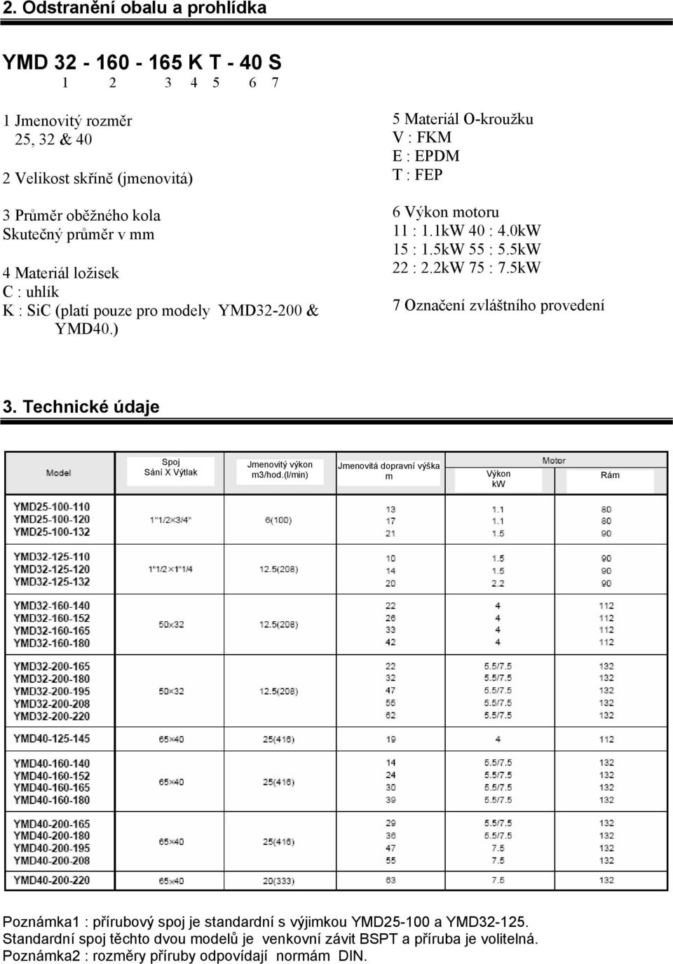 5kW 22 : 2.2kW 75 : 7.5kW 7 Označení zvláštního provedení 3. Technické údaje Spoj Sání X Výtlak Jmenovitý výkon m3/hod.