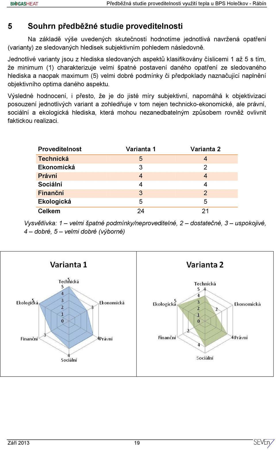 maximum (5) velmi dobré podmínky či předpoklady naznačující naplnění objektivního optima daného aspektu.