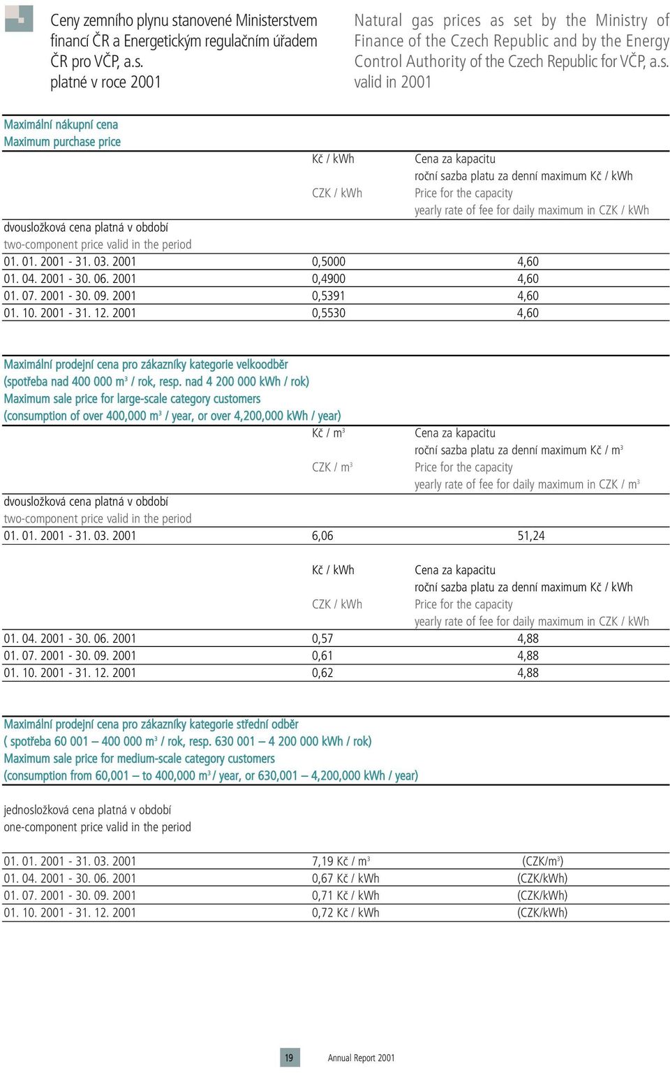 maximum in CZK / kwh dvousloïková cena platná v období two-component price valid in the period 01. 01. 2001-31. 03. 2001 0,5000 4,60 01. 04. 2001-30. 06. 2001 0,4900 4,60 01. 07. 2001-30. 09.