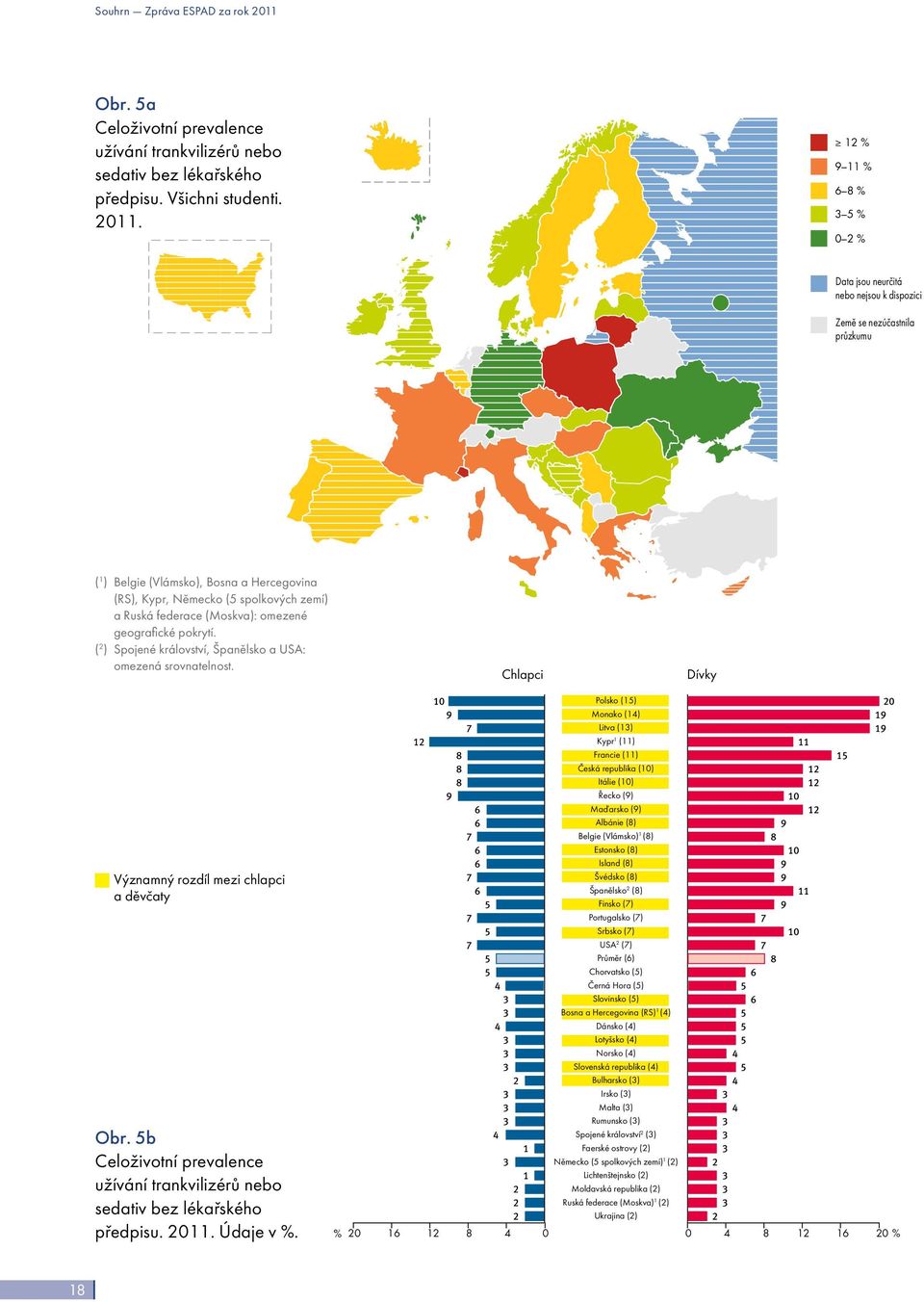 12 % 9 % 6 8 % 3 5 % 2 % 12 % 9 % 6 8 % 3 5 % 2 % Data jsou neurčitá nebo nejsou k dispozici Země se nezúčastnila průzkumu ( 1 ) Belgie (Vlámsko), Bosna a Hercegovina (RS), Kypr, Německo (5