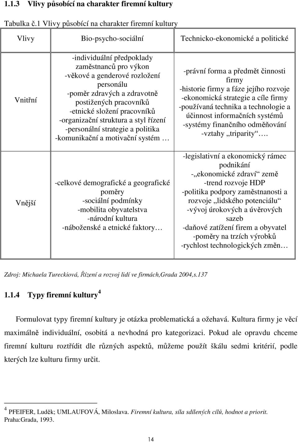 personálu -poměr zdravých a zdravotně postižených pracovníků -etnické složení pracovníků -organizační struktura a styl řízení -personální strategie a politika -komunikační a motivační systém -celkové
