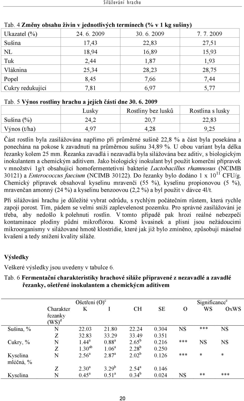 5 Výnos rostliny hrachu a jejích částí dne 30. 6.