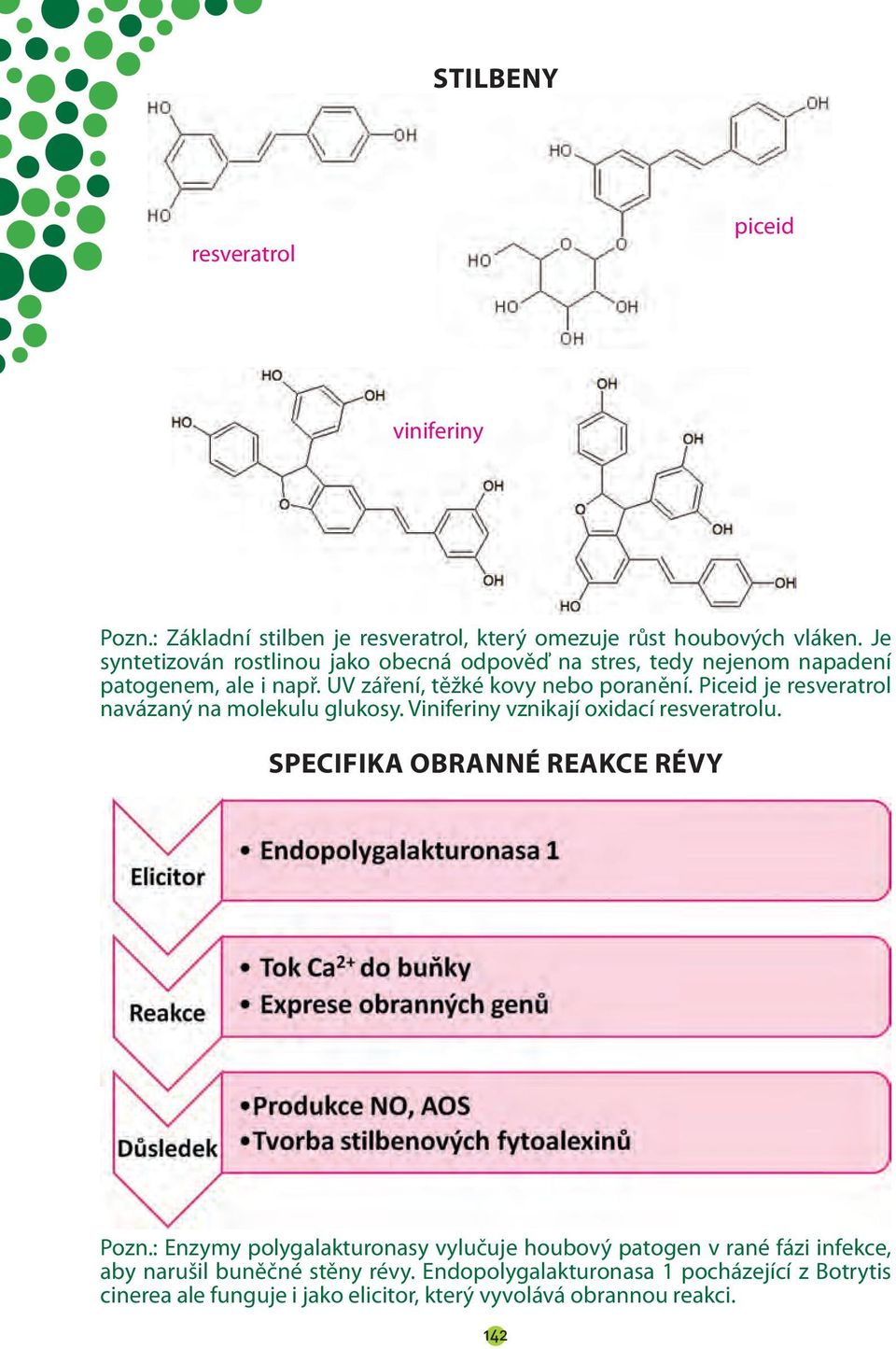 Piceid je resveratrol navázaný na molekulu glukosy. Viniferiny vznikají oxidací resveratrolu. SPECIFIKA OBRANNÉ REAKCE RÉVY Pozn.