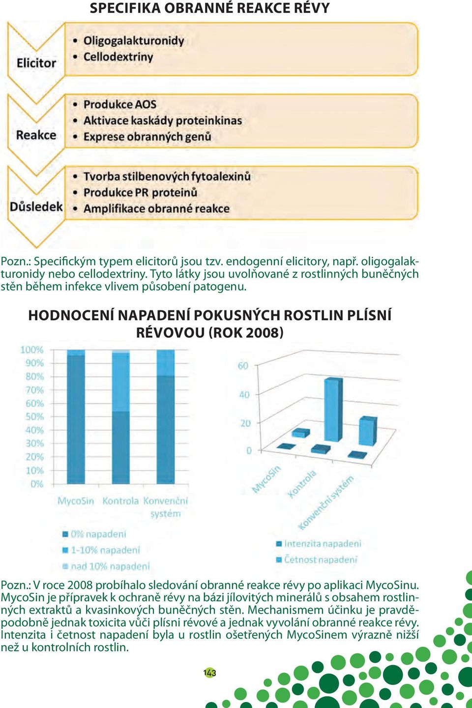 : V roce 2008 probíhalo sledování obranné reakce révy po aplikaci MycoSinu.