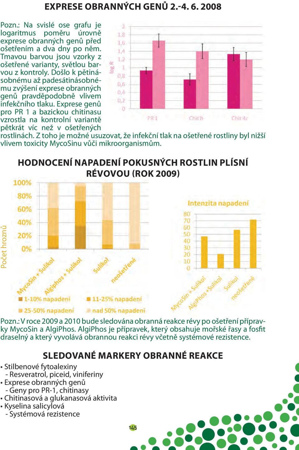 Exprese genů pro PR 1 a bazickou chitinasu vzrostla na kontrolní variantě pětkrát víc než v ošetřených rostlinách.