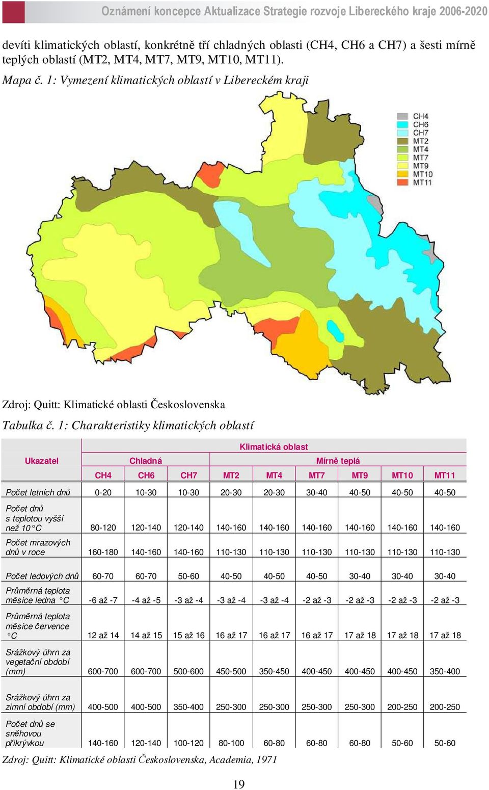 1: Charakteristiky klimatických oblastí Klimatická oblast Ukazatel Chladná Mírně teplá CH4 CH6 CH7 MT2 MT4 MT7 MT9 MT10 MT11 Počet letních dnů 0-20 10-30 10-30 20-30 20-30 30-40 40-50 40-50 40-50