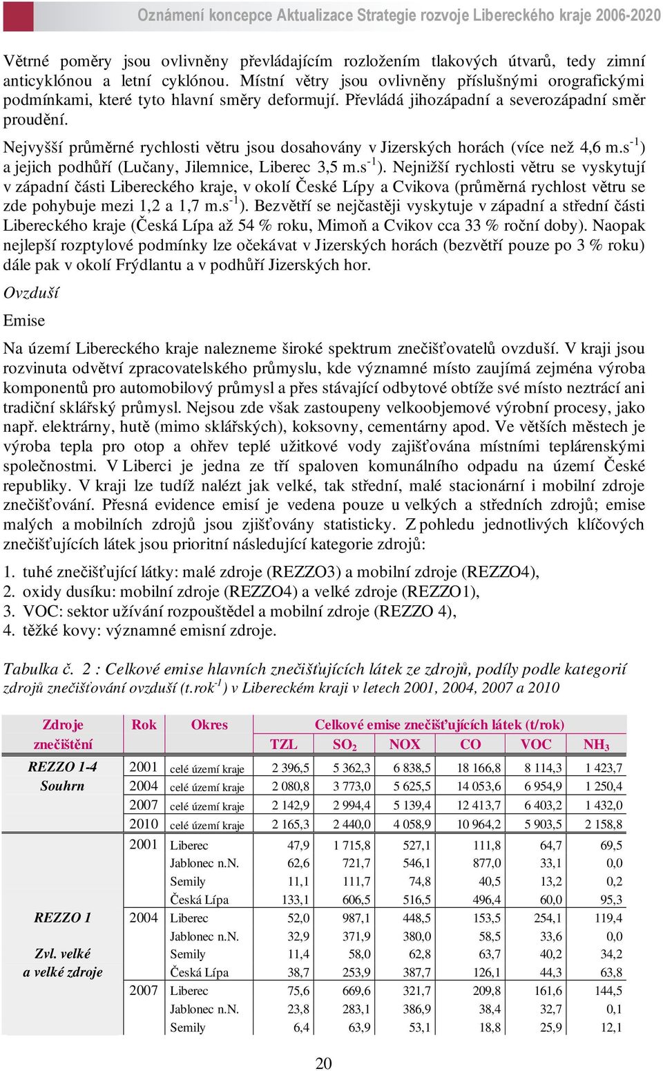 Nejvyšší průměrné rychlosti větru jsou dosahovány v Jizerských horách (více než 4,6 m.s -1 ) 