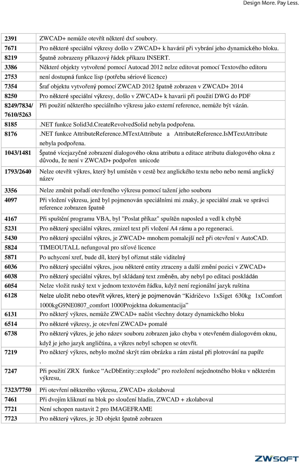 dostupná funkce lisp (potřeba sériové licence) 7354 Šraf objektu vytvořený pomocí ZWCAD 2012 špatně zobrazen v ZWCAD+ 2014 8250 Pro některé speciální výkresy, došlo v ZWCAD+ k havarii při použití DWG