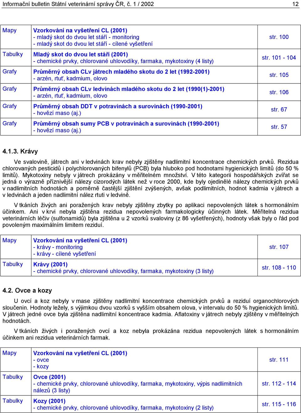 prvky, chlorované uhlovodíky, farmaka, mykotoxiny (4 listy) Grafy Průměrný obsah CLv játrech mladého skotu do 2 let (1992-2001) - arzén, rtuť, kadmium, olovo Grafy Průměrný obsah CLv ledvinách