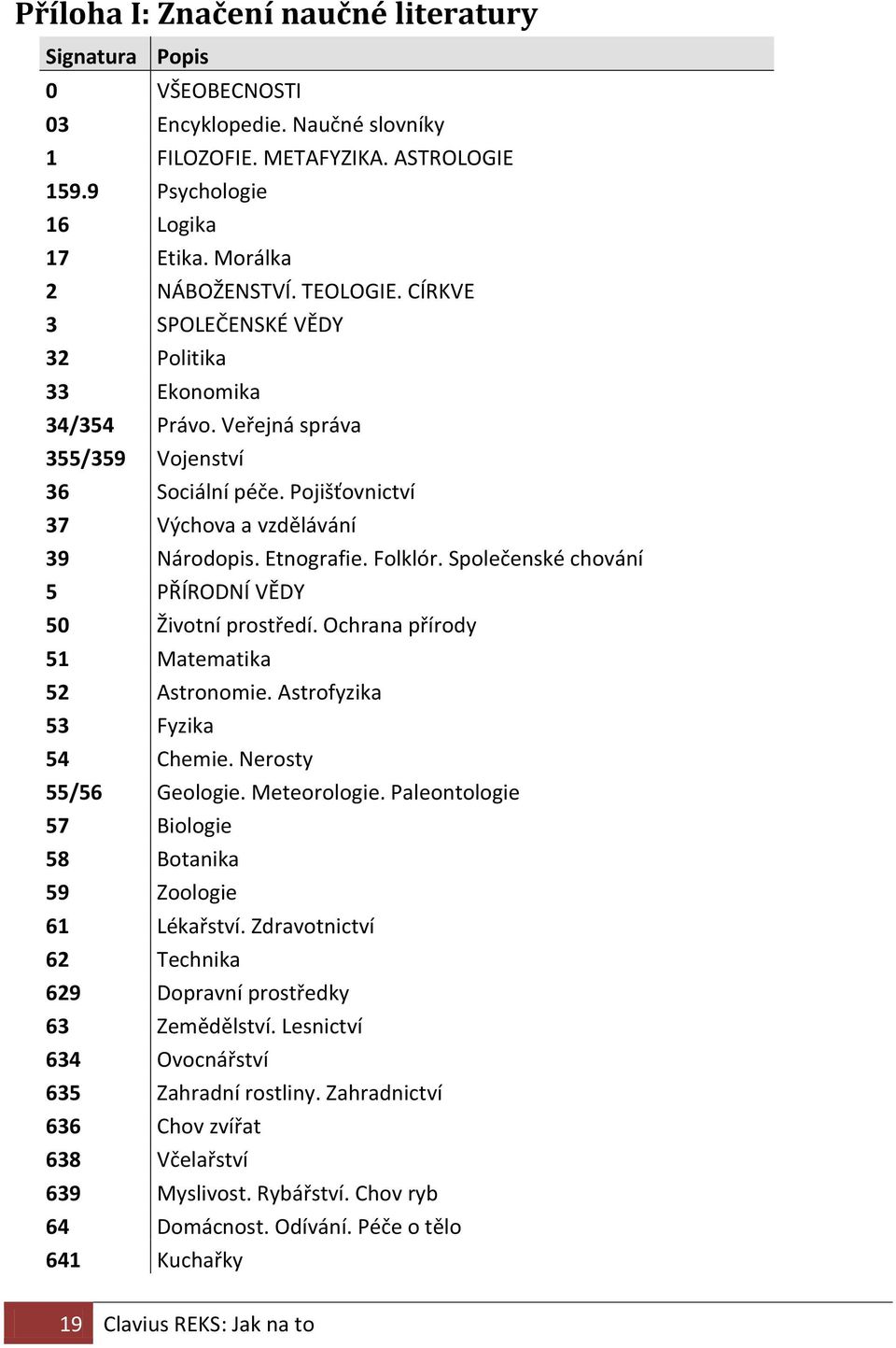 Společenské chování 5 PŘÍRODNÍ VĚDY 50 Životní prostředí. Ochrana přírody 51 Matematika 52 Astronomie. Astrofyzika 53 Fyzika 54 Chemie. Nerosty 55/56 Geologie. Meteorologie.