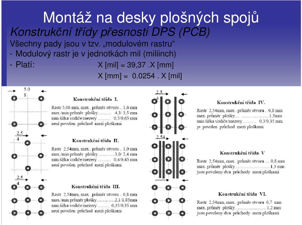 modulovém rastru - Modulový rastr je v jednotkách mil