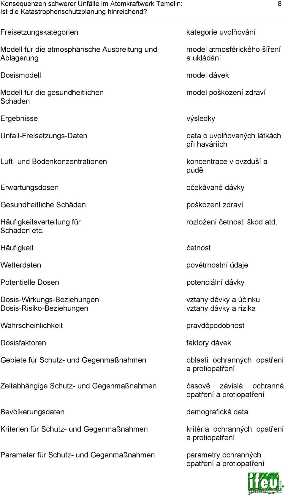 Häufigkeit Wetterdaten Potentielle Dosen Dosis-Wirkungs-Beziehungen Dosis-Risiko-Beziehungen Wahrscheinlichkeit Dosisfaktoren Gebiete für Schutz- und Gegenmaßnahmen kategorie uvolňování model