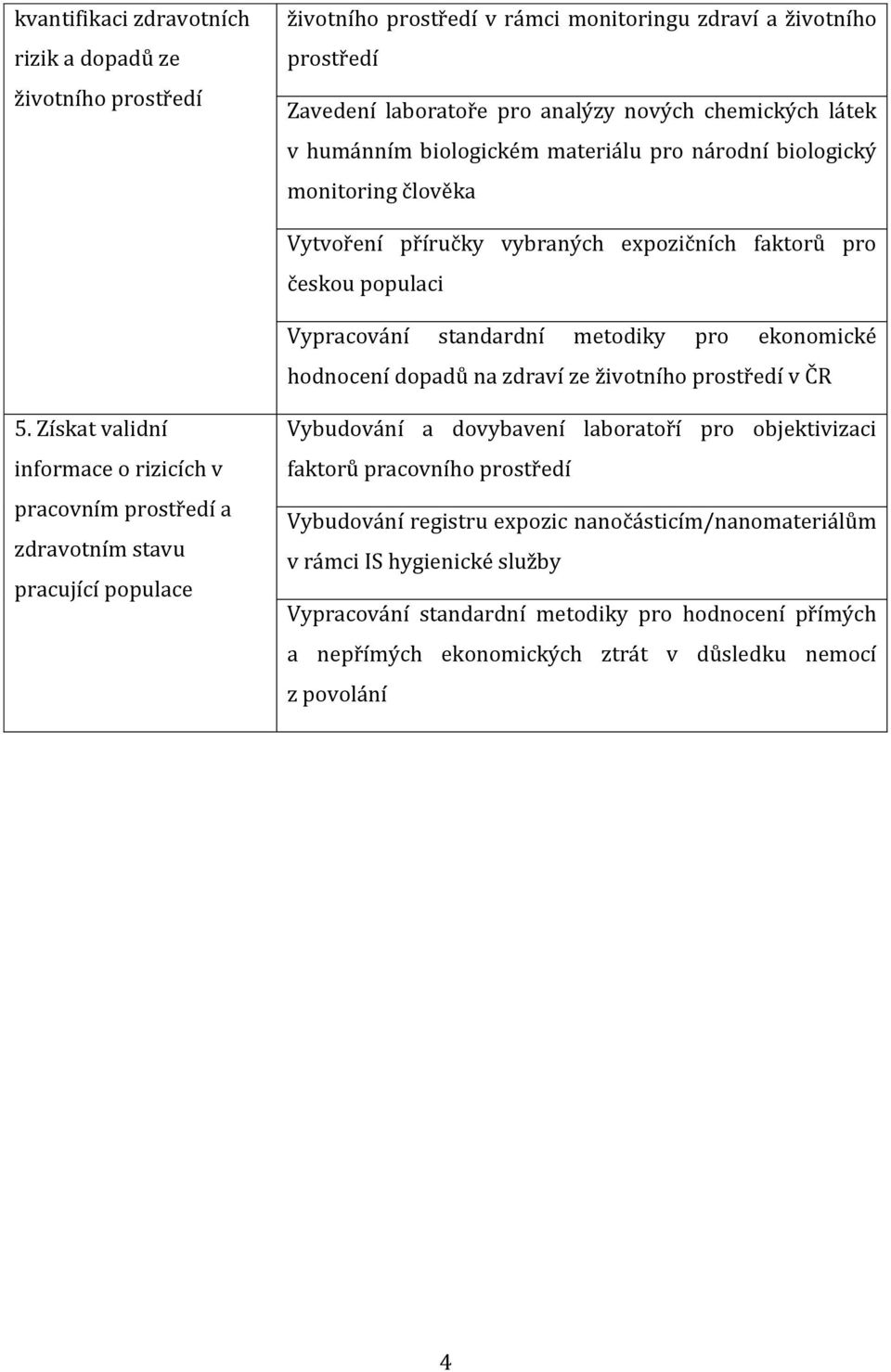 zdraví ze životního prostředí v ČR 5.