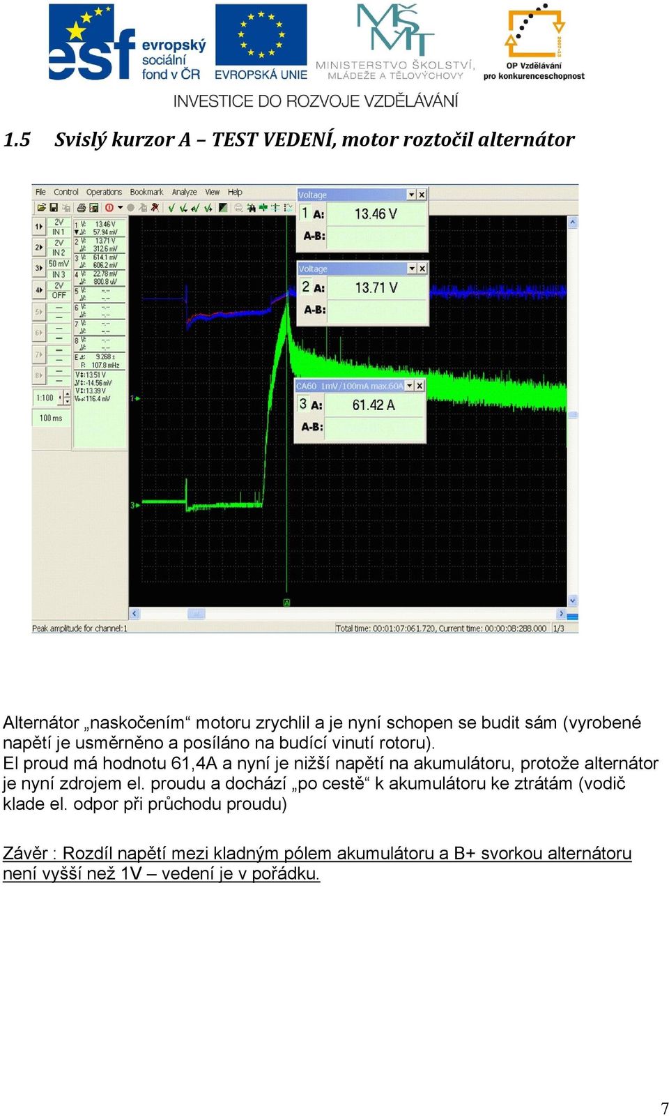 El proud má hodnotu 61,4A a nyní je nižší napětí na akumulátoru, protože alternátor je nyní zdrojem el.